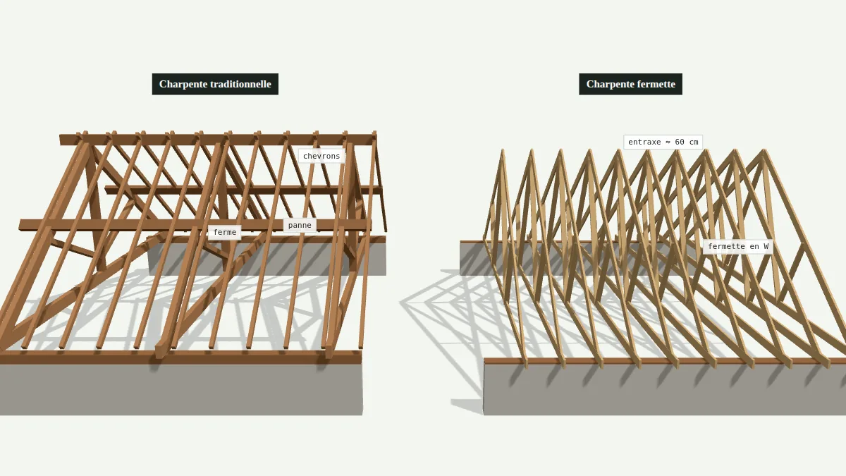 Comparaison en 3D d’une charpente traditionnelle et d’une charpente en fermettes