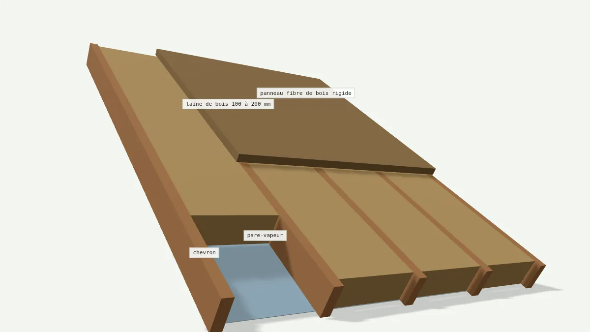Isolation de toiture en laine de bois en 3D : panneaux de laine de bois entre chevrons, panneau de fibres de bois rigide au-dessus et pare-vapeur en sous-face