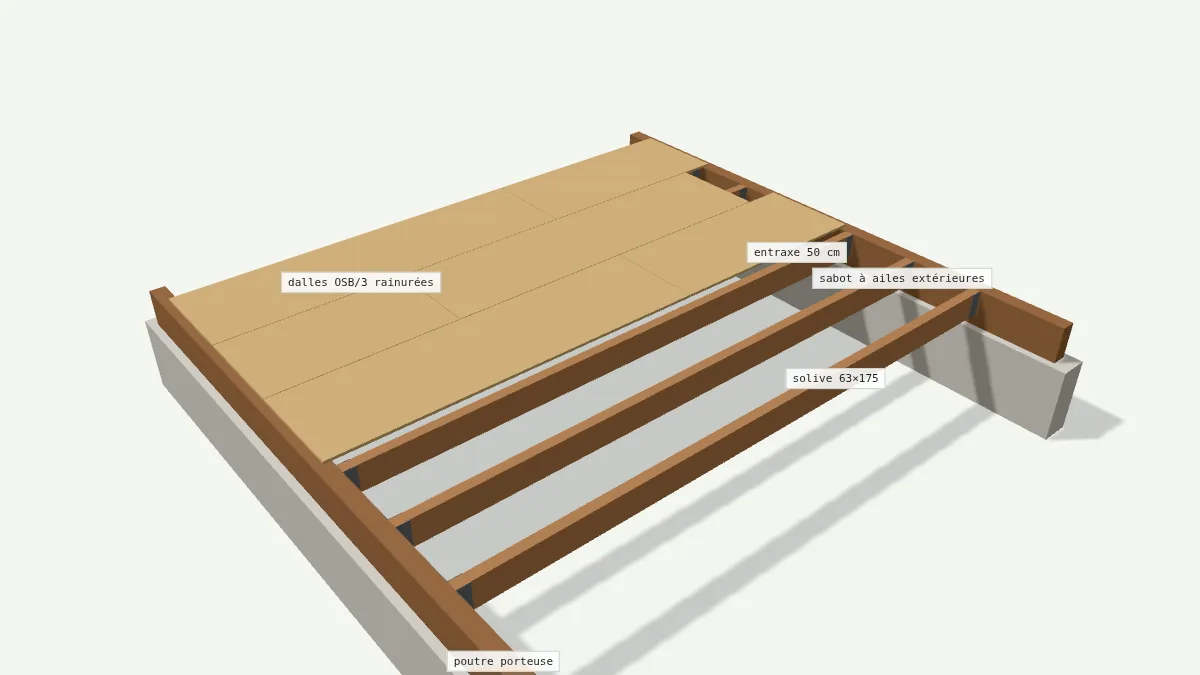 Plancher en dalles OSB/3 rainurées posées à joints décalés sur solives bois en 3D
